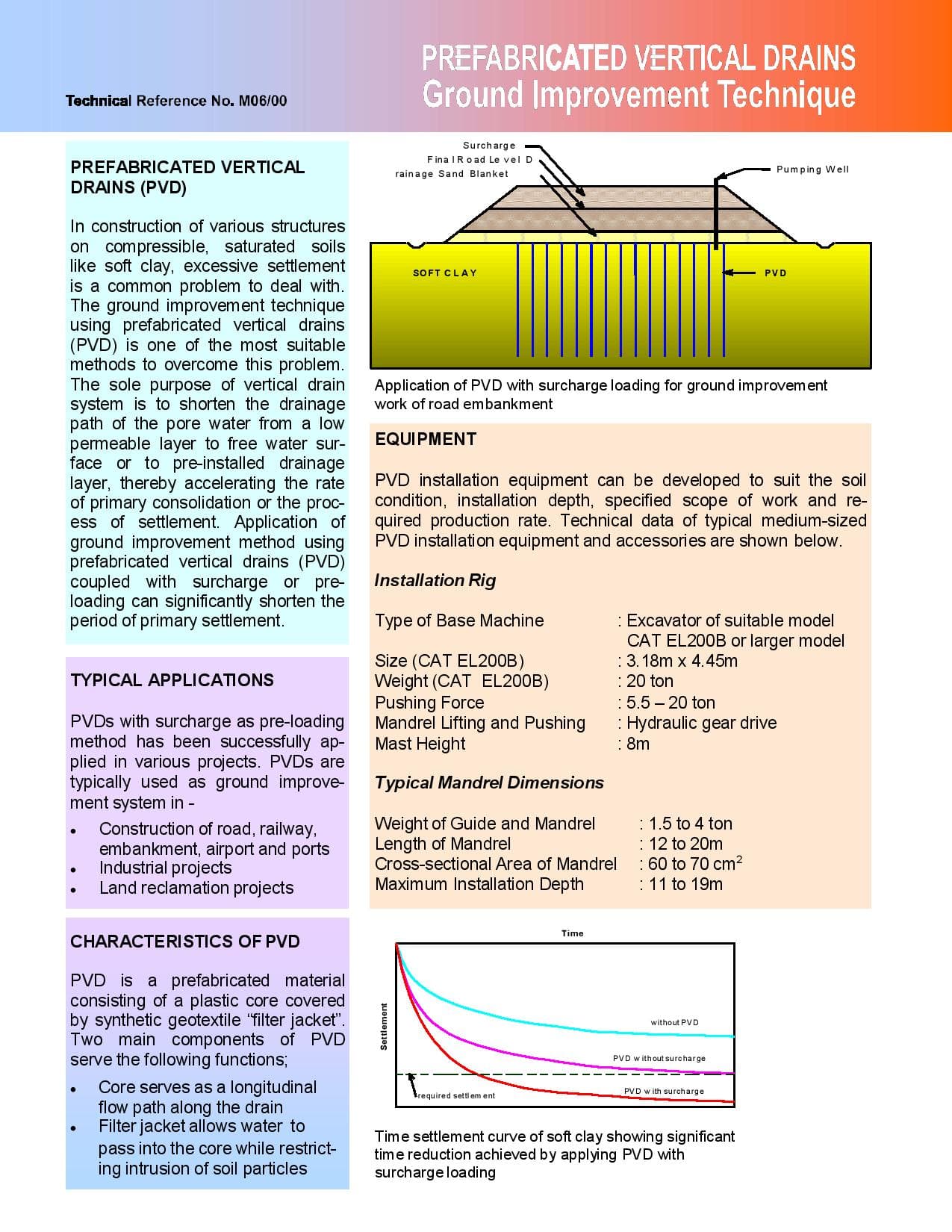 Yadav Construction PVD Technical Profile - Company Overview